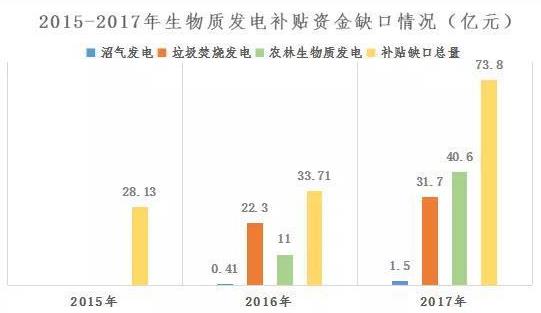 可再生能源欠補不能一“拖”了事 多措並舉難題(圖2)