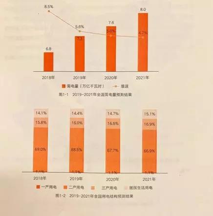 中國電力發展報告：未來三年全國電力供需形勢(圖1)