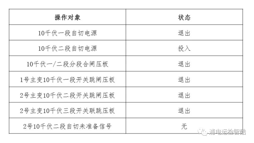 變電站備自投試驗入門手冊(圖3)